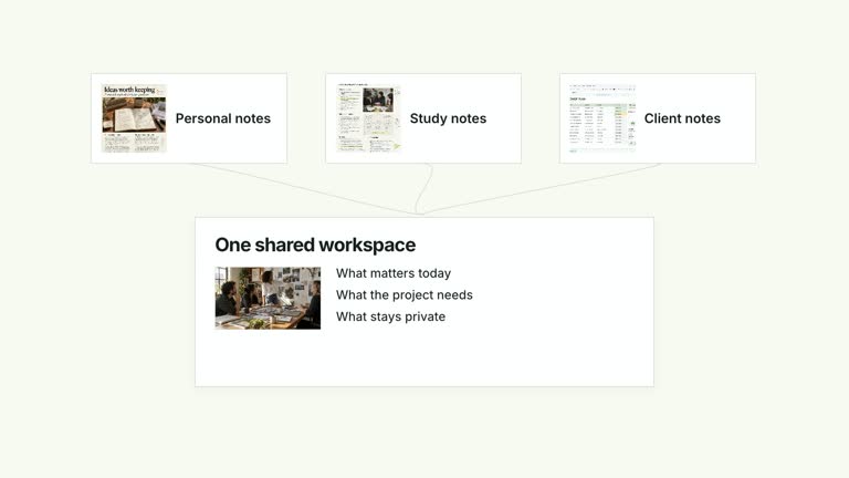 CreatorMotion · Shared Context Conflict result preview