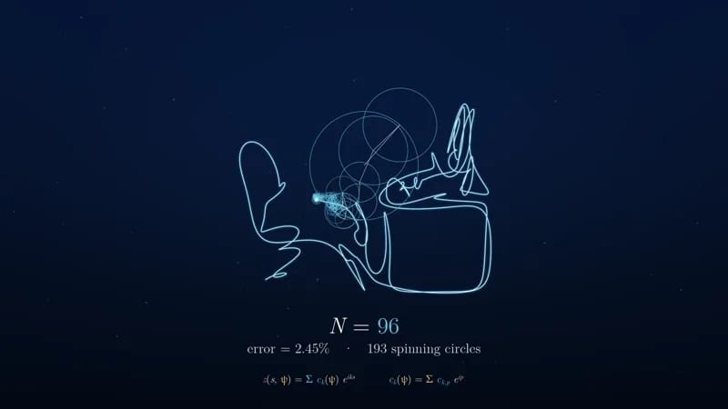 Fourier Epicycles — Einstein result preview