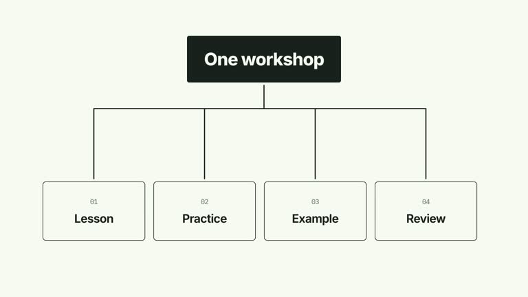 CreatorMotion · Branch by Branch result preview