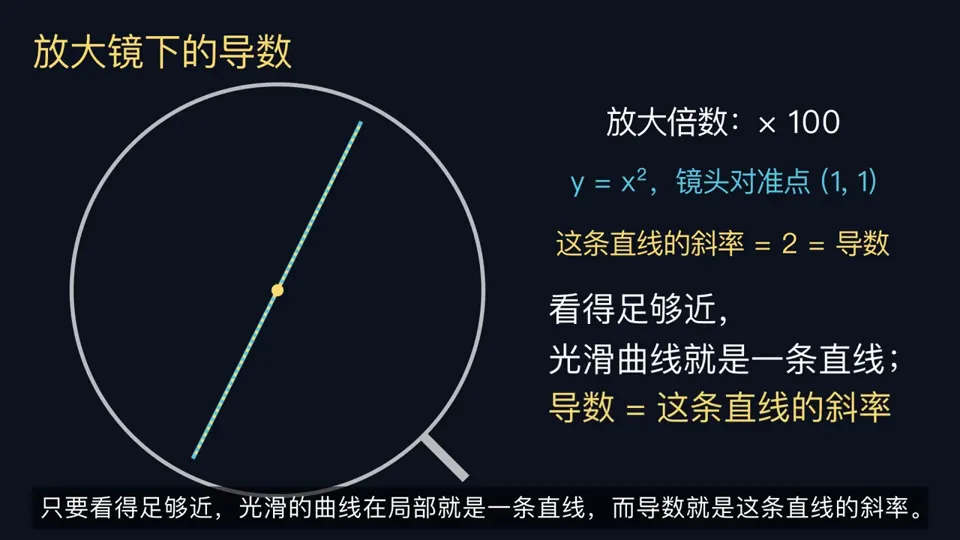 @LinearUncle result preview