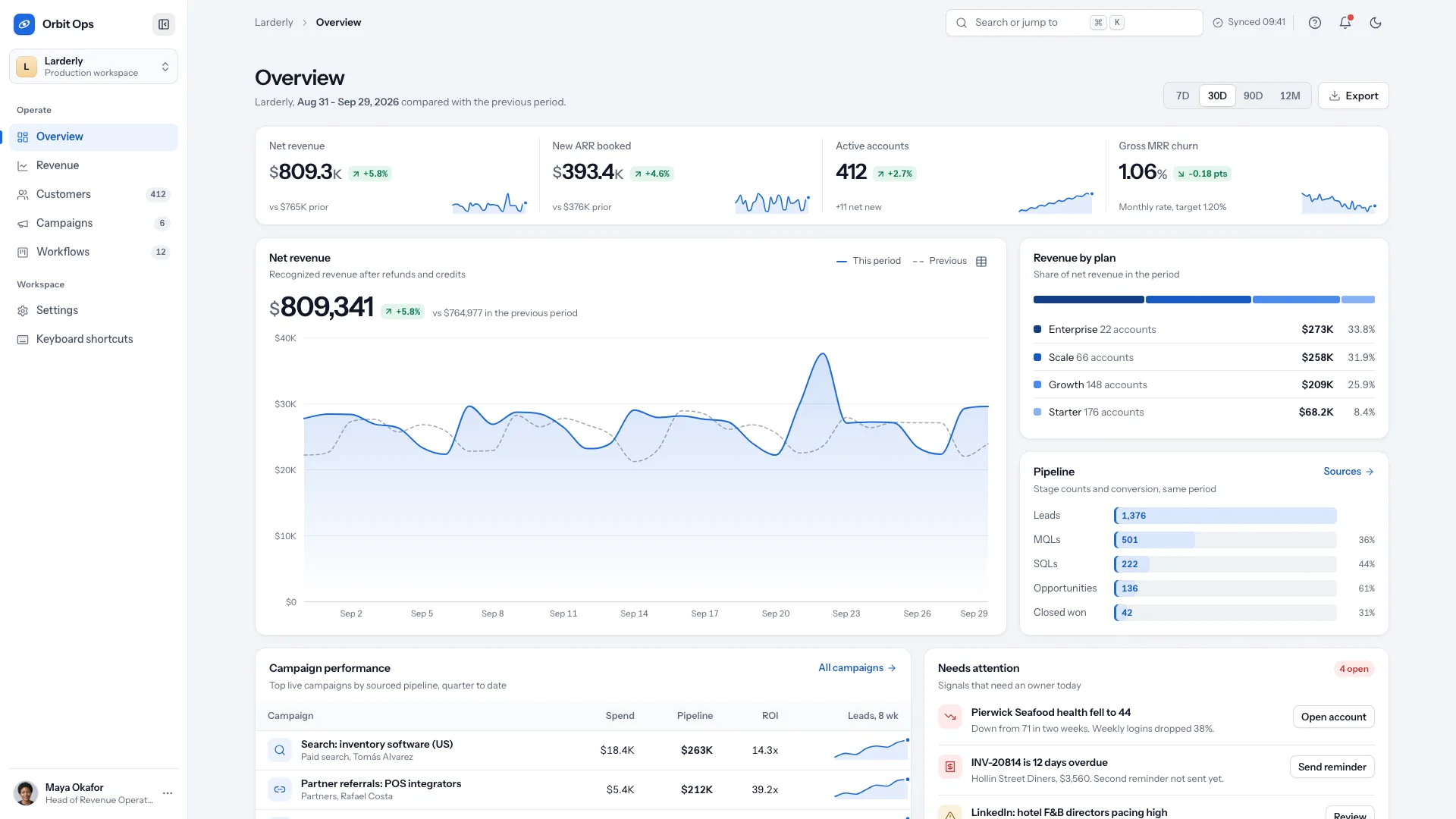 Orbit Admin Dashboard result preview