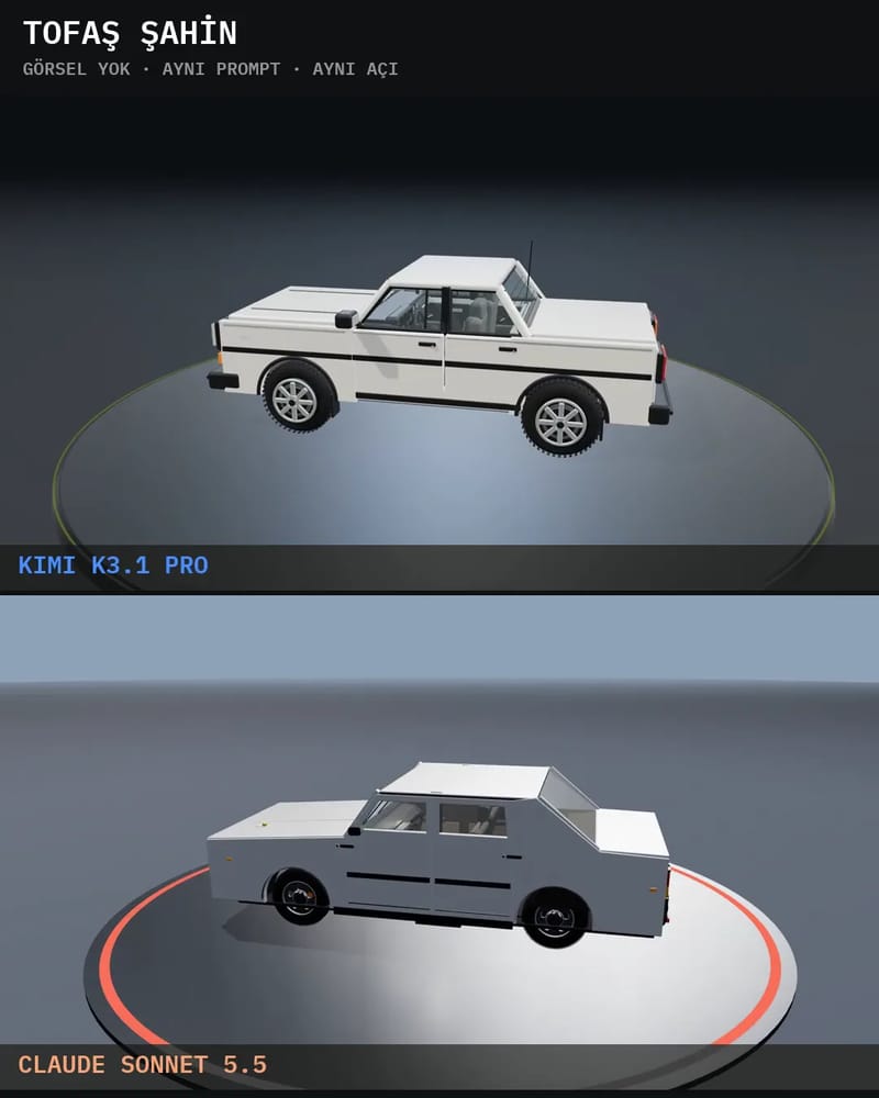 Tofaş Şahin Car Model: Kimi vs Sonnet result preview