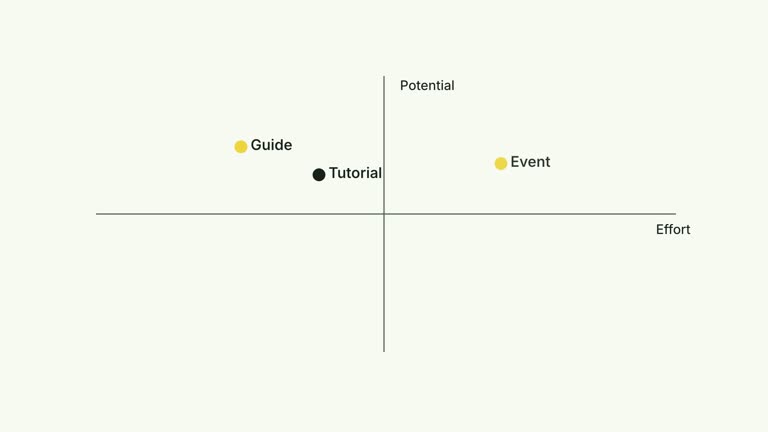 CreatorMotion · Quadrant Focus result preview