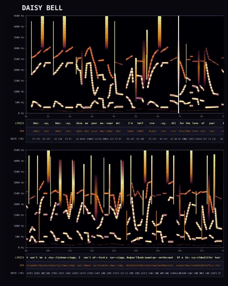 Daisy Bell — Freehand SVG Spectrogram result preview