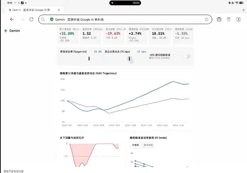 Interactive quantitative dashboard result preview