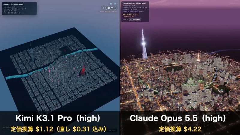 Growing Tokyo City: Kimi vs Opus result preview