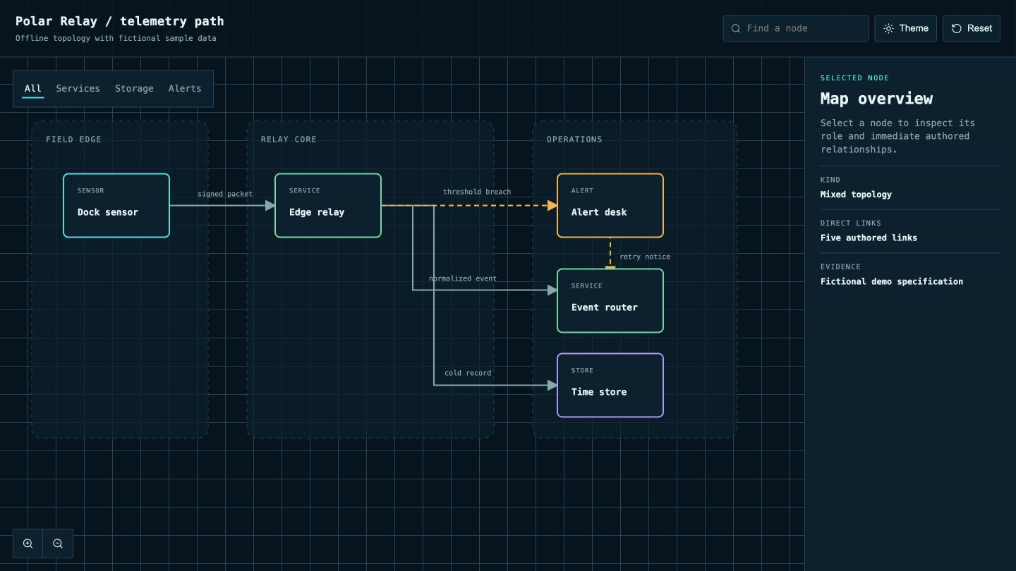 Interactive System Map result preview