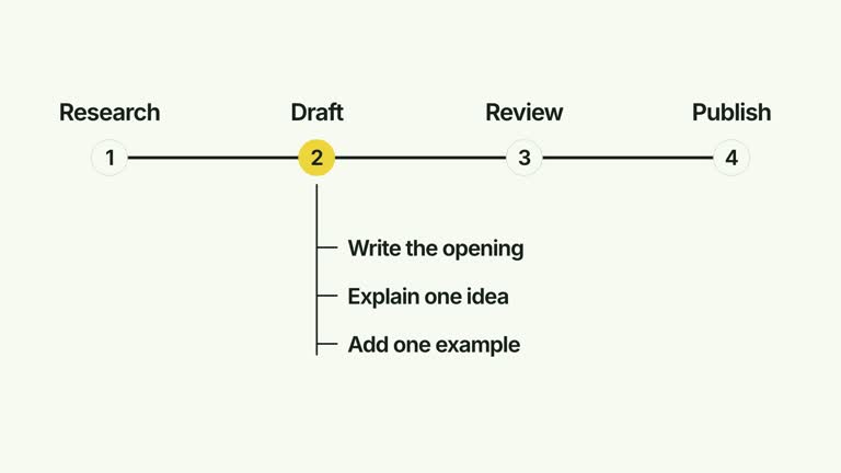 CreatorMotion · Milestone with Detail Branch result preview