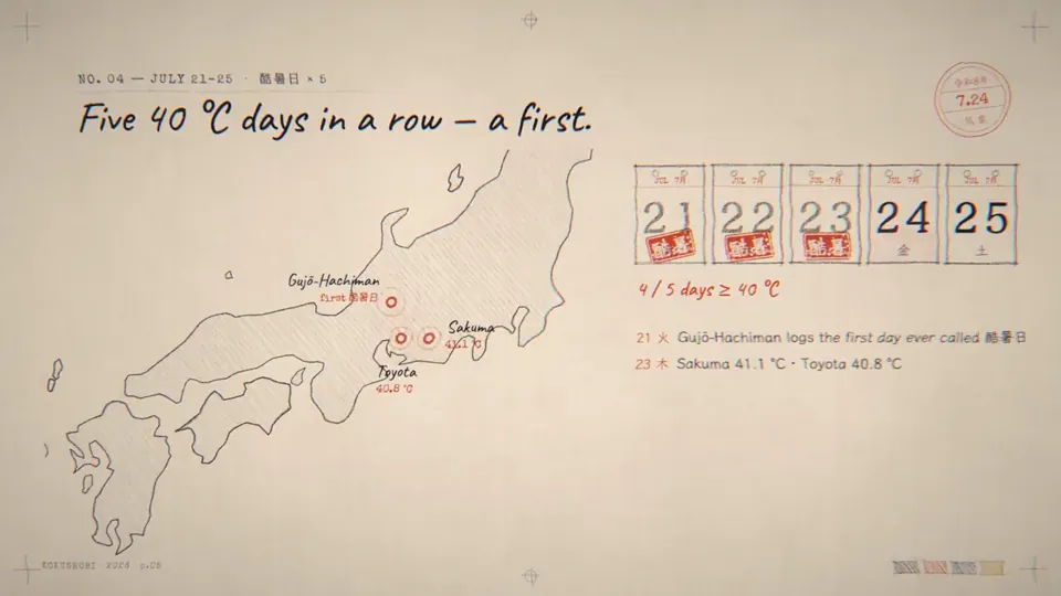 @GroundControl result preview