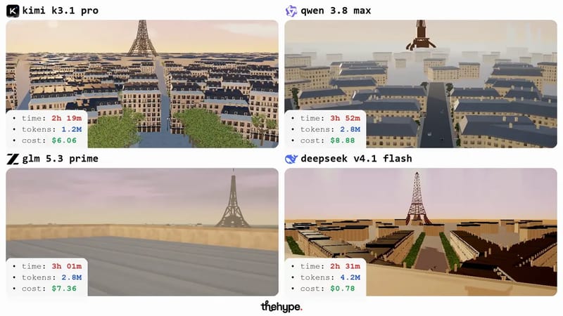 Arc de Triomphe at Sunset: Four Models result preview