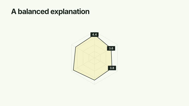 CreatorMotion · Radar Explanation Reveal result preview