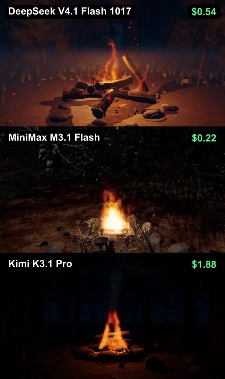 Campfire Night: Three Models result preview