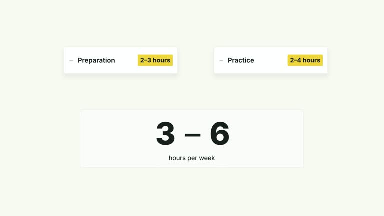 CreatorMotion · Cost Cards to Range result preview