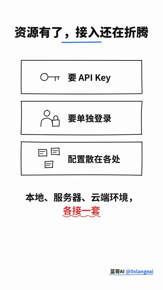 @0xlangeai result preview