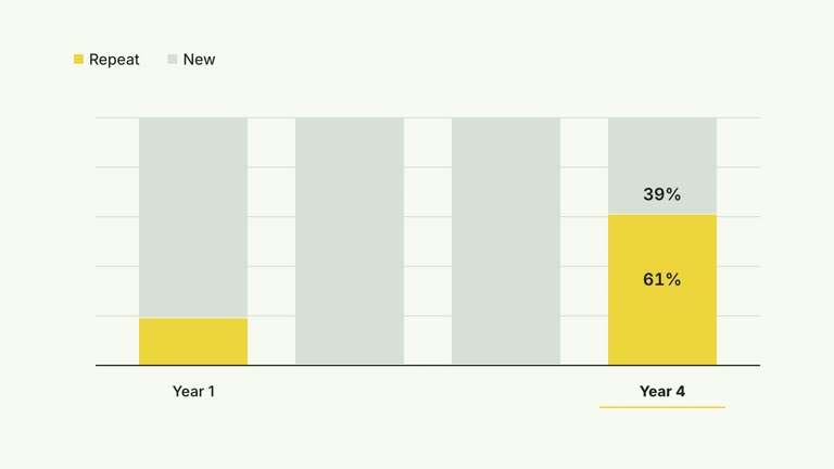CreatorMotion · Latest Then History result preview