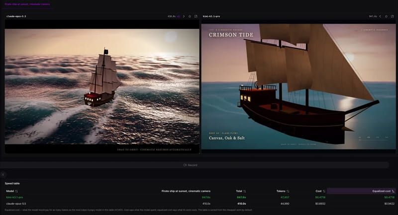 Pirate Ship at Sunset: Kimi vs Opus result preview