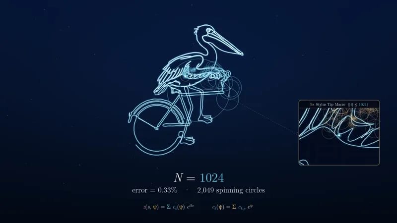 Fourier Epicycles — Cycling Pelican result preview