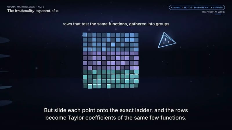 A 3D walkthrough of the new proof about pi result preview
