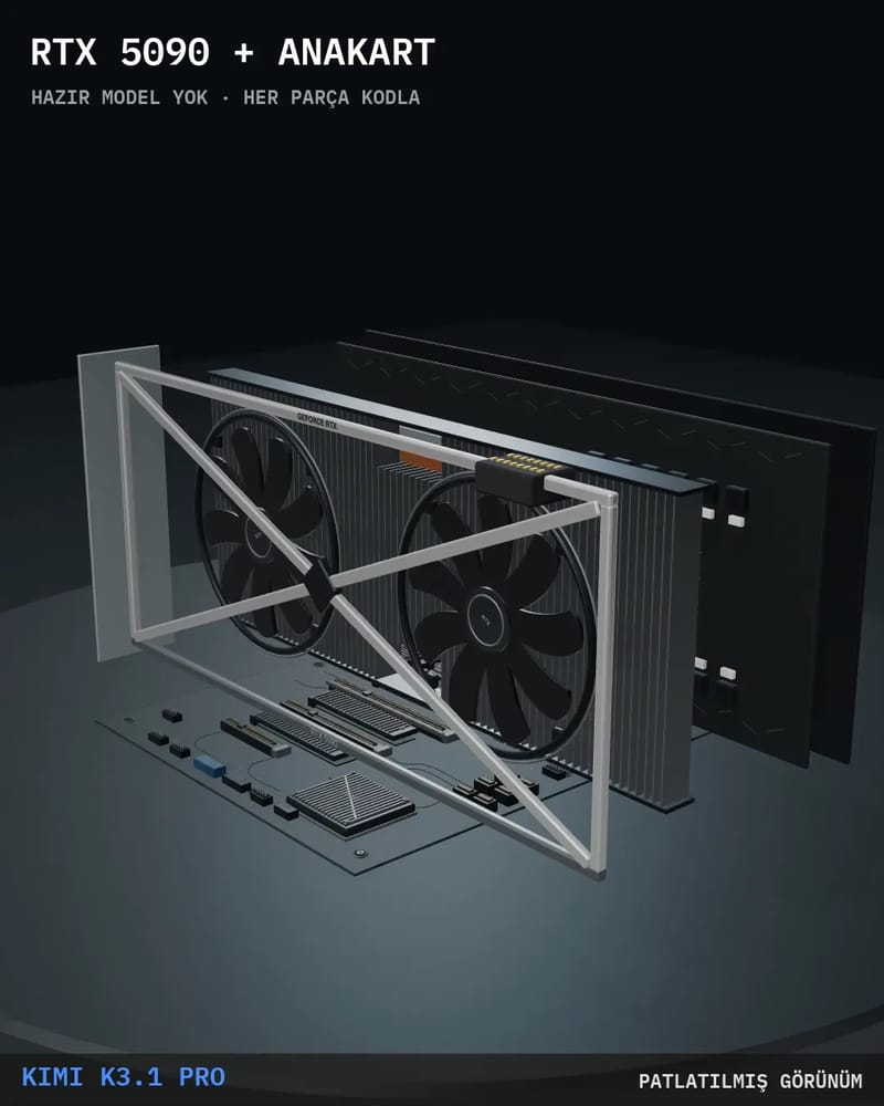 RTX 5090 and Motherboard in Code result preview