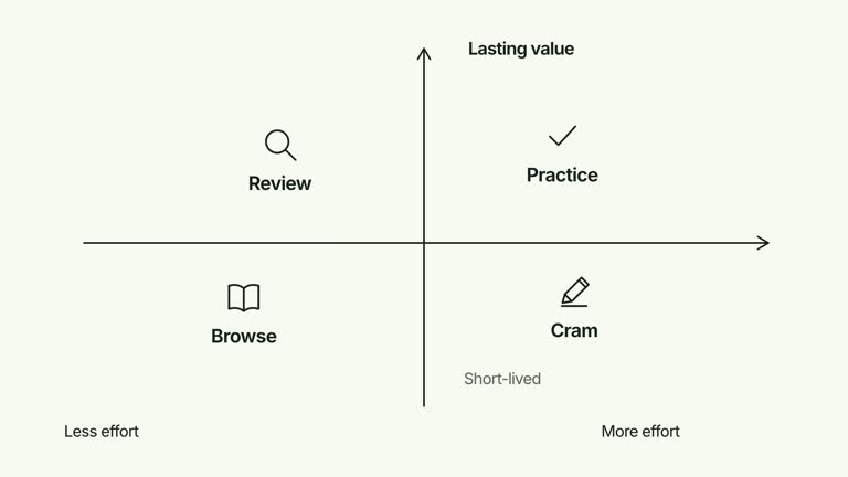 CreatorMotion · Quadrant Positioning result preview
