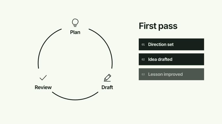 CreatorMotion · Cycle State Traversal result preview