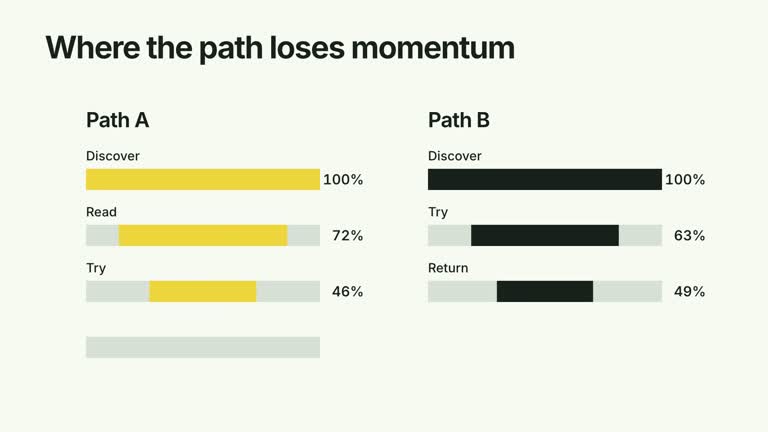 CreatorMotion · Stage Loss Lanes result preview