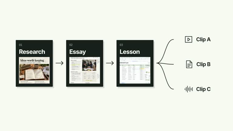 CreatorMotion · Pipeline to Packaged Result result preview