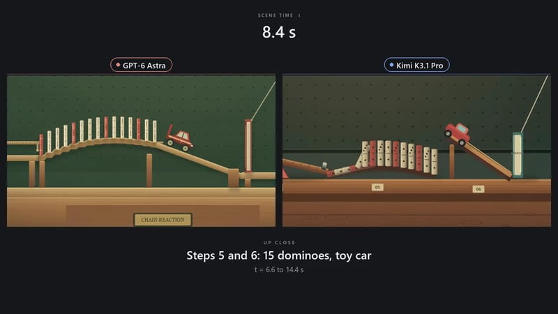 12-Step Chain Reaction: Kimi vs Astra result preview