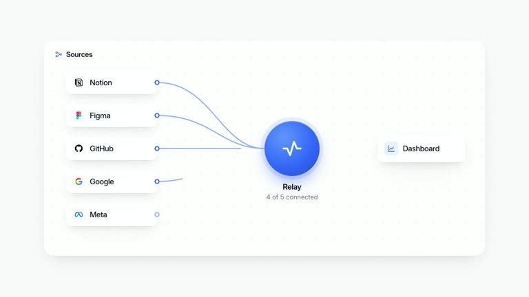 LaunchMotion · Wired Sources result preview