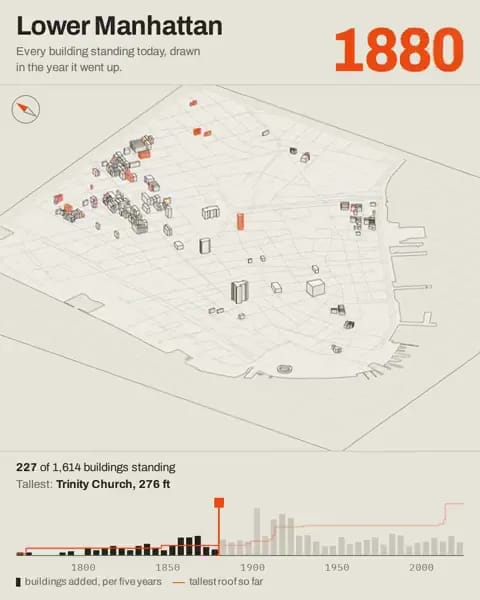 Lower Manhattan, drawn year by year result preview