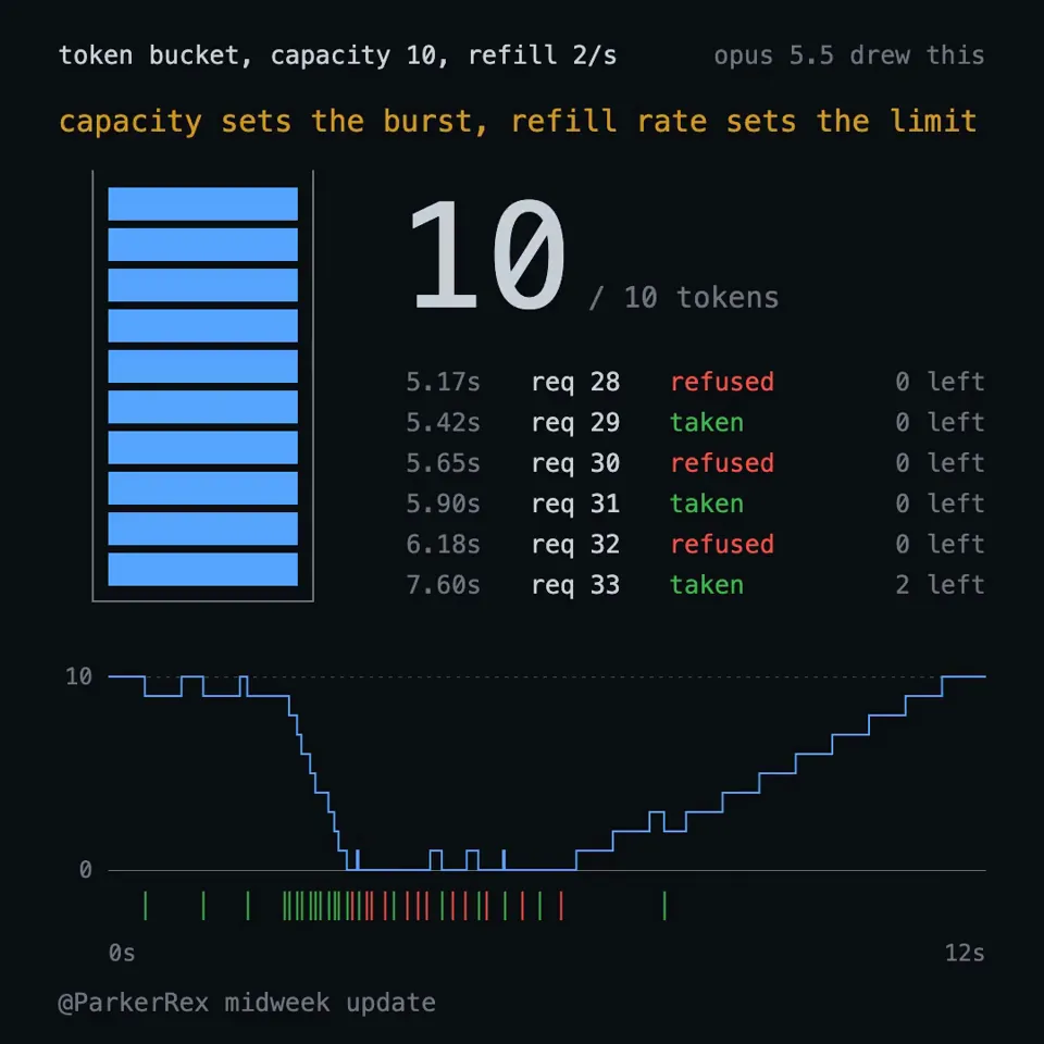 @ParkerRex result preview