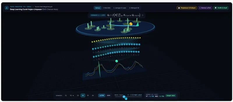 Rainfall runoff LSTM visualization result preview