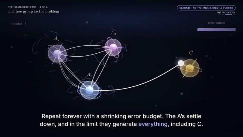 A 3D explainer of the free group factor proof result preview
