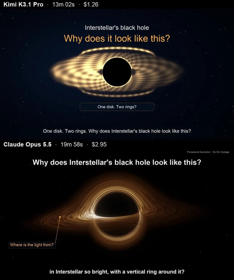 Black Hole Explainer: Kimi vs Opus result preview