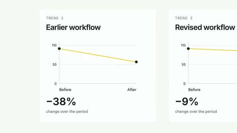 CreatorMotion · Trend Card Tour result preview