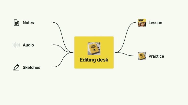 CreatorMotion · Hub Routing result preview