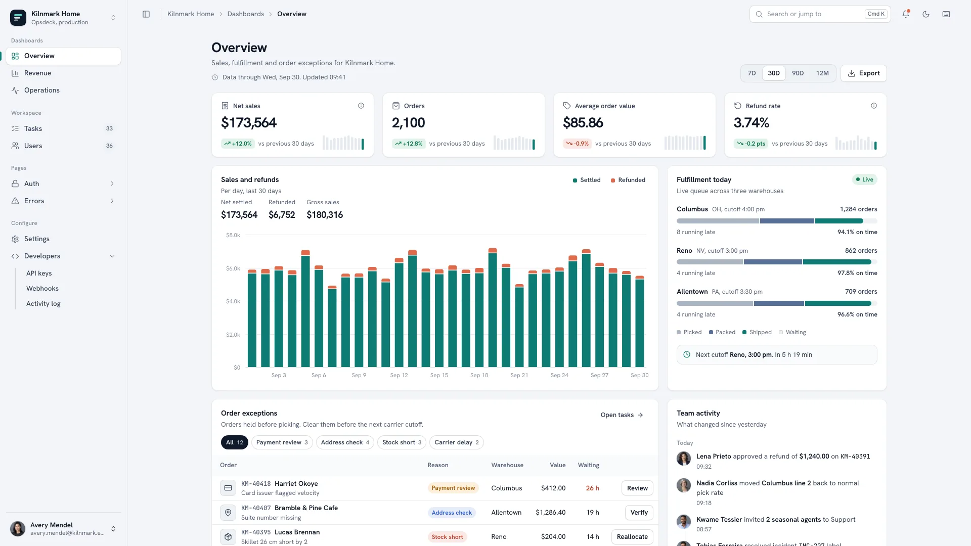 Opsdeck Admin Kit result preview