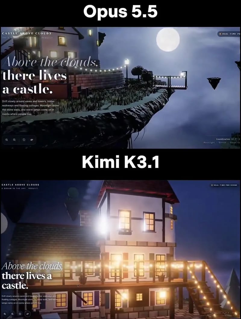 Castle Floating above the Clouds: Kimi vs Opus result preview