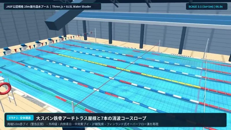 Indoor pool result preview
