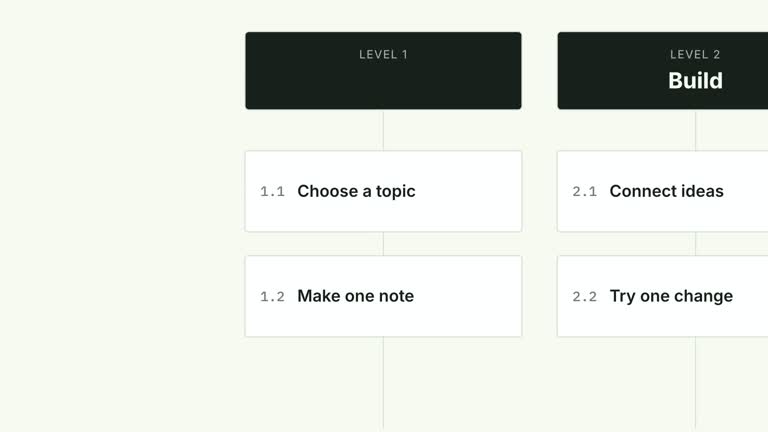 CreatorMotion · Roadmap Focus Push result preview