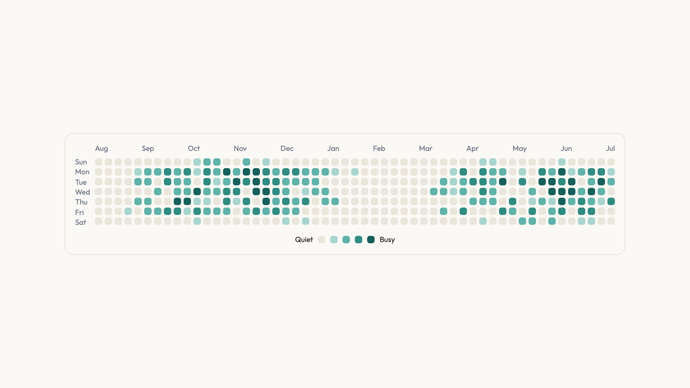 Preview of Activity Calendar Chart
