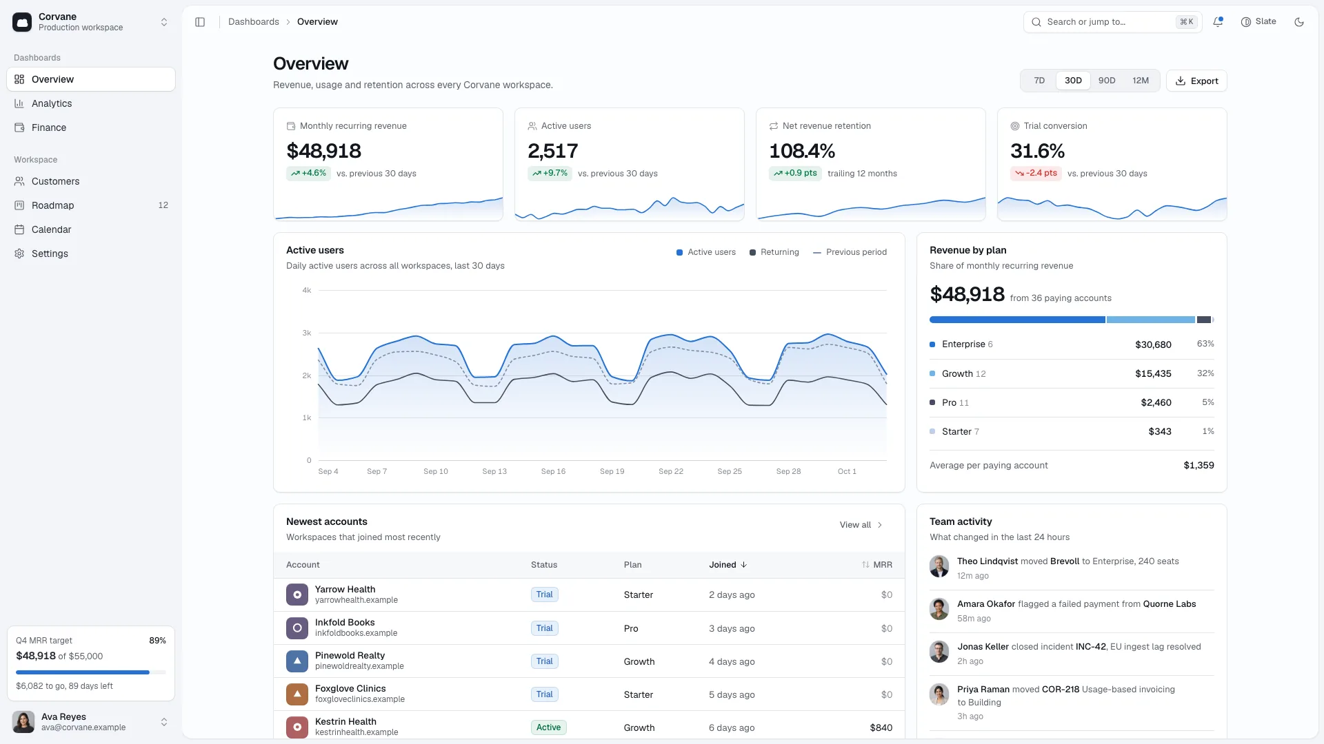 Slate Admin Console result preview