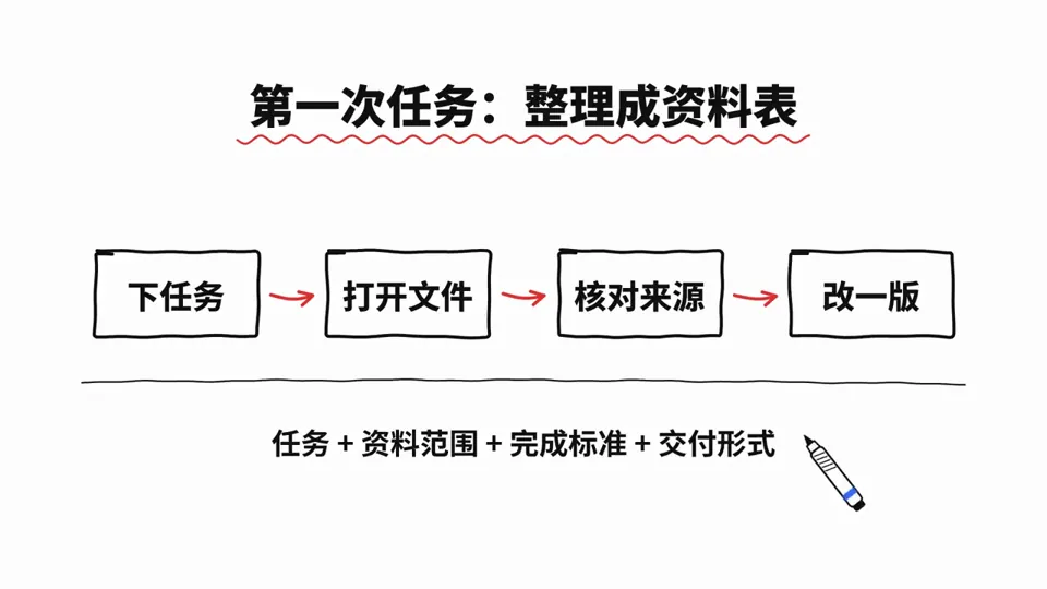 @0xlangeai result preview