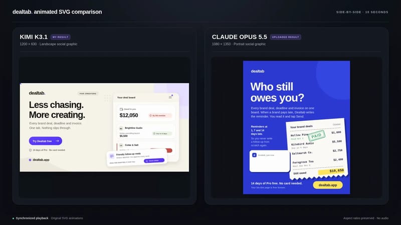 Animated SVG Promo for DealTab: Kimi vs Opus result preview