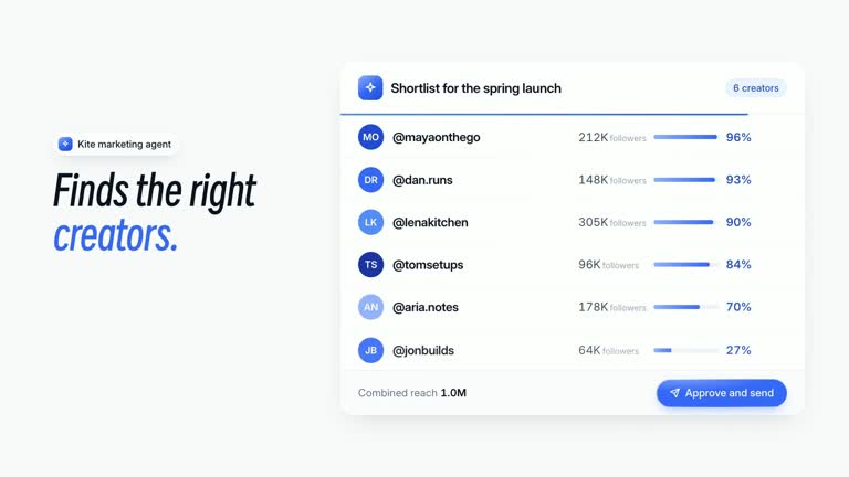 LaunchMotion · Creator Outreach result preview