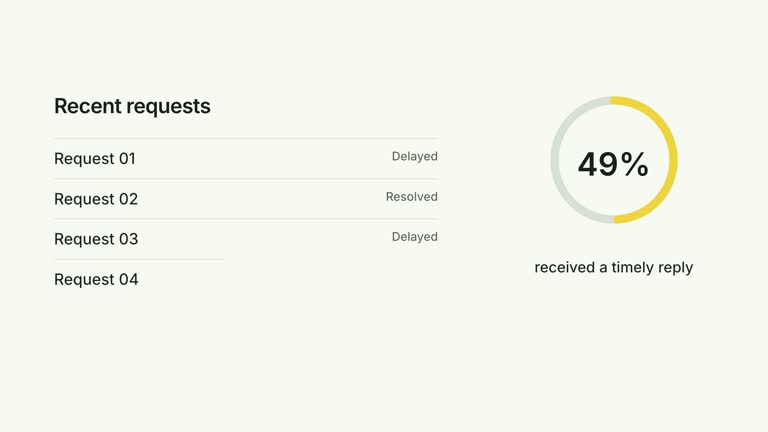 CreatorMotion · Records and Donut result preview